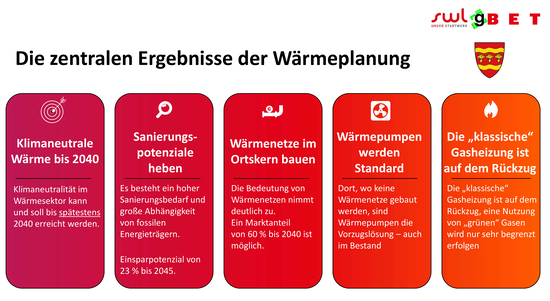 Präsentation der Ergebnisse der KWP - Ergebnisse 1